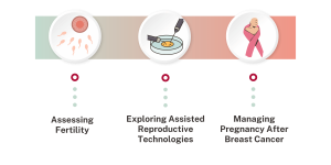 Navigating Fertility Challenges After Treatment