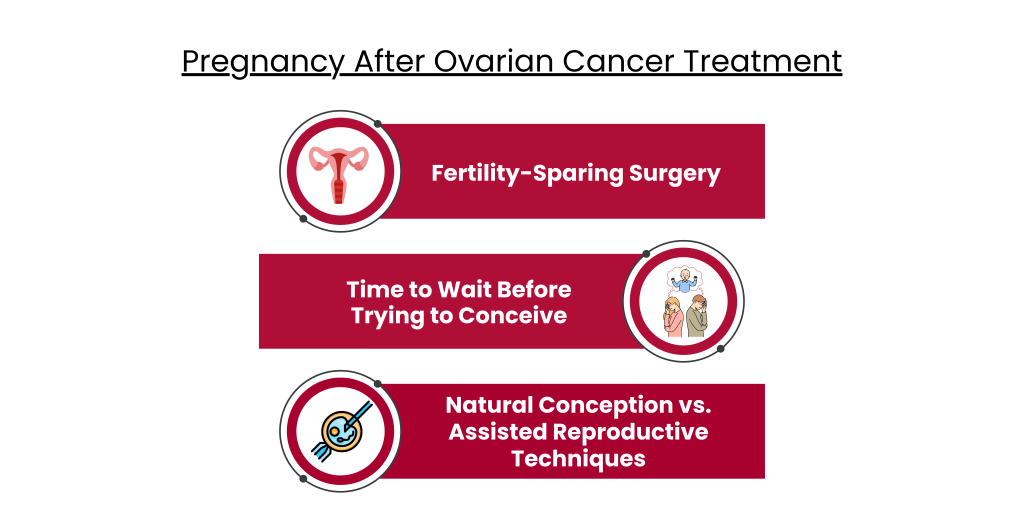  Ovarian Cancer
