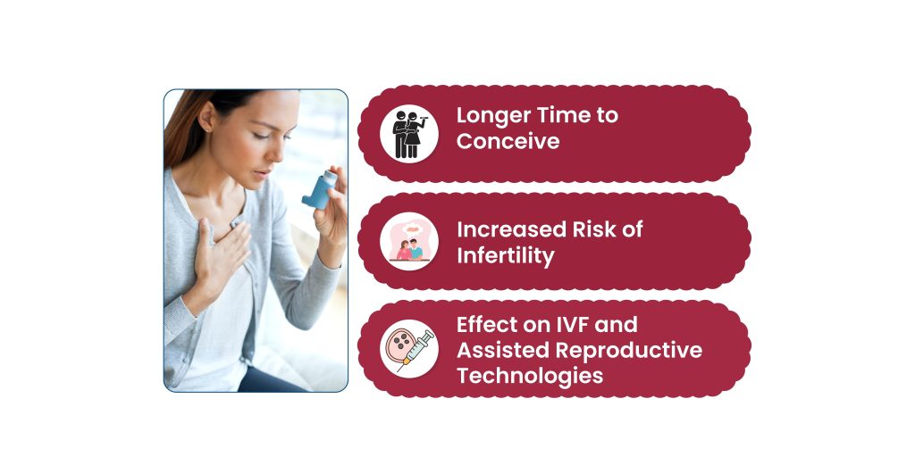 Asthma and Female Fertility: What the Studies Say