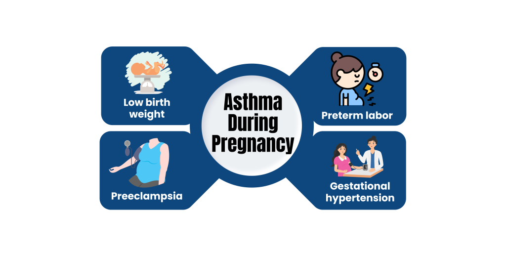 Asthma During Pregnancy