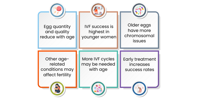 Female Fertility